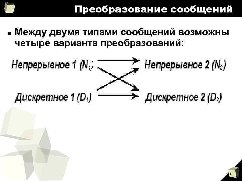 Преобразование сообщений ■ Между двумя типами сообщений возможны четыре варианта преобразований: 16 