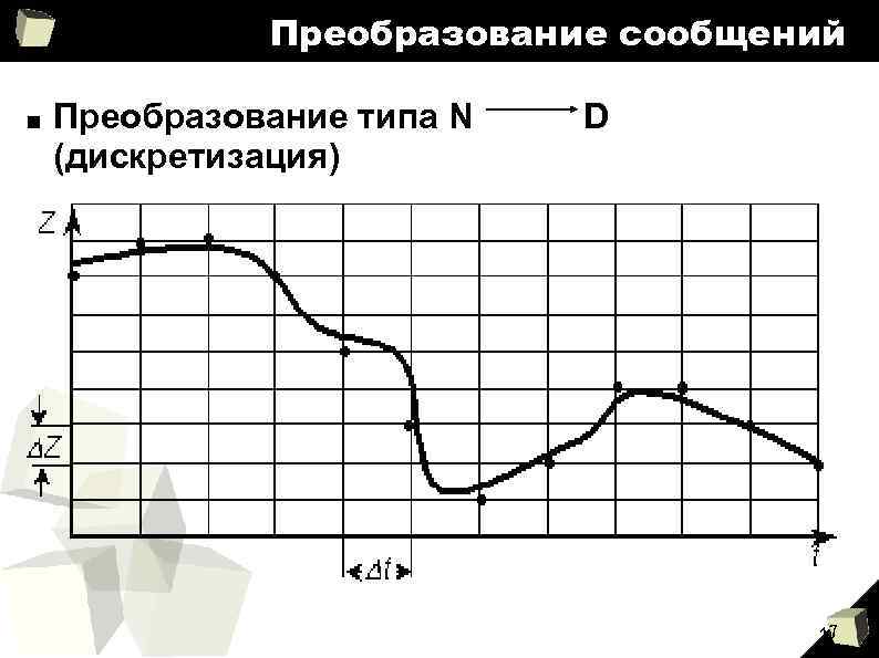 Преобразование сообщений ■ Преобразование типа N (дискретизация) D 17 