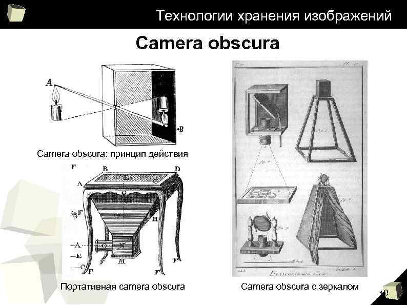 Технологии хранения изображений Camera obscura: принцип действия Портативная camera obscura Camera obscura с зеркалом