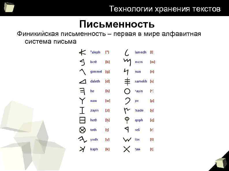 Технологии хранения текстов Письменность Финикийская письменность – первая в мире алфавитная система письма 7