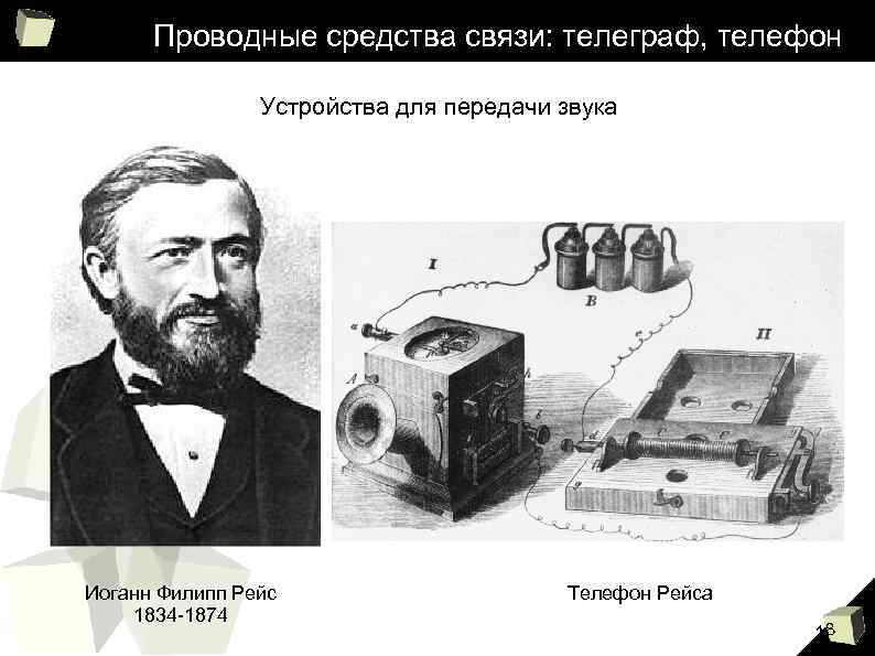 Проводные средства связи: телеграф, телефон Устройства для передачи звука Иоганн Филипп Рейс 1834 -1874