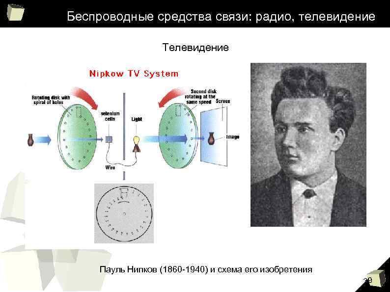 Беспроводные средства связи: радио, телевидение Телевидение Пауль Нипков (1860 -1940) и схема его изобретения
