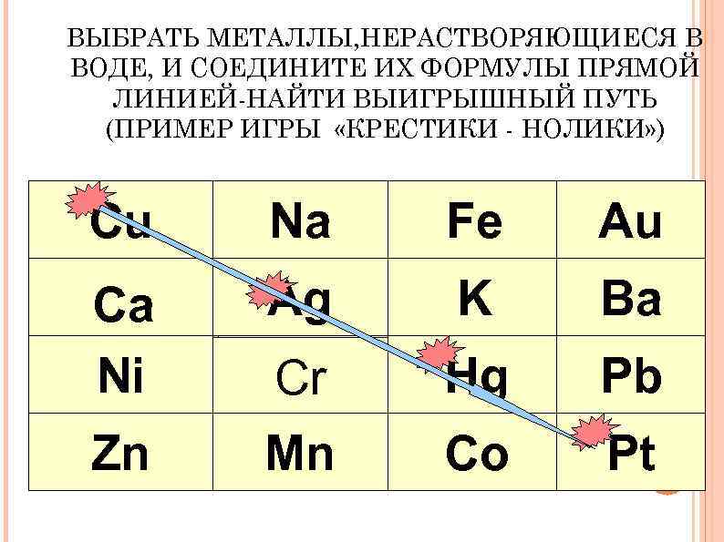 ВЫБРАТЬ МЕТАЛЛЫ, НЕРАСТВОРЯЮЩИЕСЯ В ВОДЕ, И СОЕДИНИТЕ ИХ ФОРМУЛЫ ПРЯМОЙ ЛИНИЕЙ-НАЙТИ ВЫИГРЫШНЫЙ ПУТЬ (ПРИМЕР
