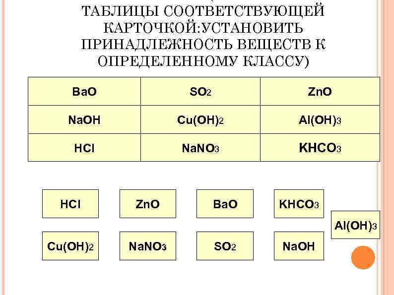 ТАБЛИЦЫ СООТВЕТСТВУЮЩЕЙ КАРТОЧКОЙ: УСТАНОВИТЬ ПРИНАДЛЕЖНОСТЬ ВЕЩЕСТВ К ОПРЕДЕЛЕННОМУ КЛАССУ) Основный Ba. O оксид Щелочь