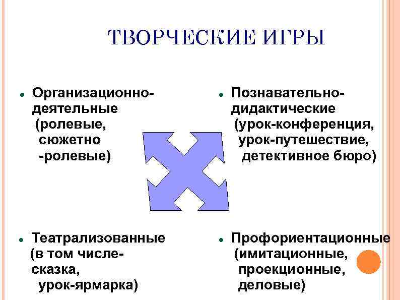 ТВОРЧЕСКИЕ ИГРЫ Организационнодеятельные (ролевые, сюжетно -ролевые) Театрализованные (в том числесказка, урок-ярмарка) Познавательнодидактические (урок-конференция, урок-путешествие,