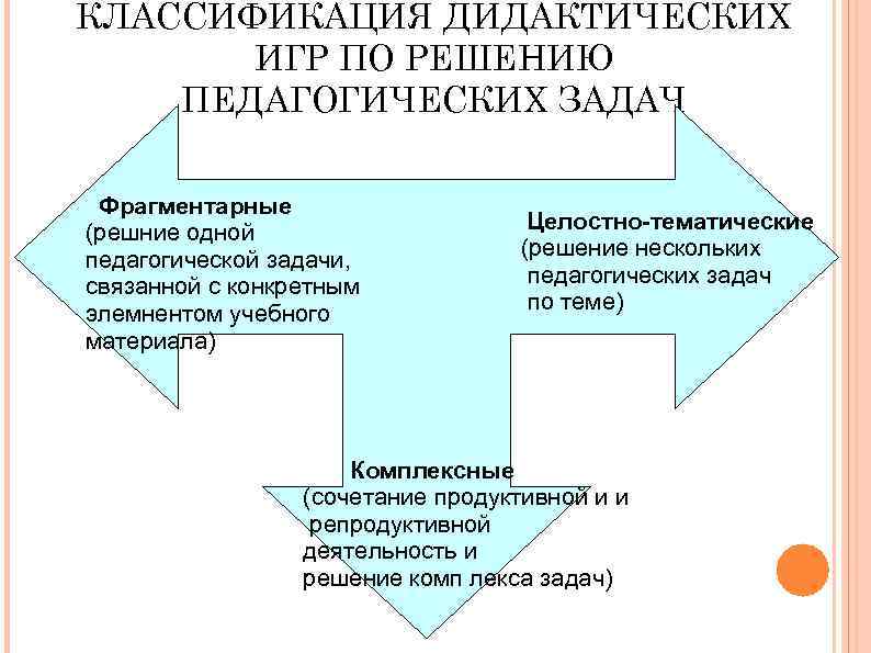 Классификация дидактики. Классификация педагогических задач. Дидактические и воспитательные задачи в педагогике. Дидактические задачи это в педагогике. Классификация педагогических задач таблица.