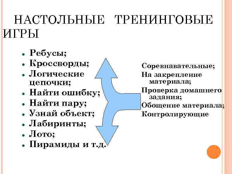 НАСТОЛЬНЫЕ ТРЕНИНГОВЫЕ ИГРЫ Ребусы; Кроссворды; Логические цепочки; Найти ошибку; Найти пару; Узнай объект; Лабиринты;