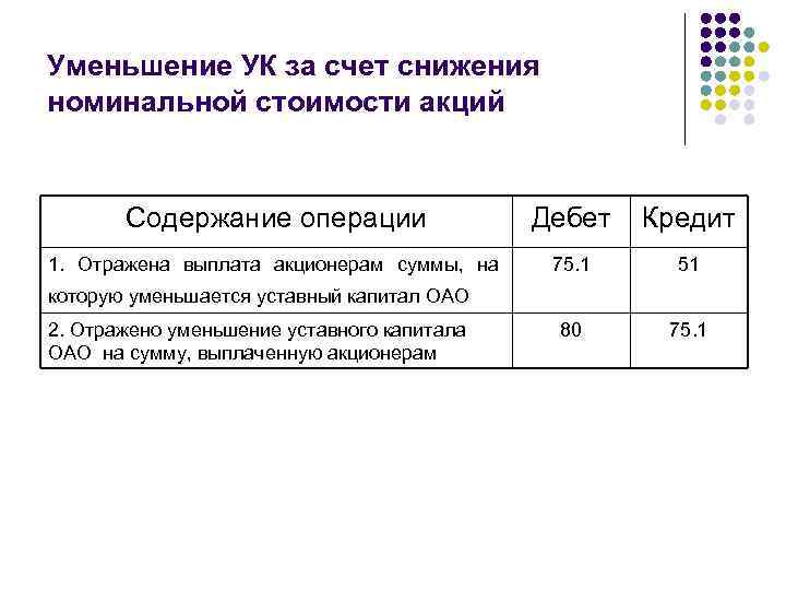 Номинальный уставный капитал. Уменьшение номинальной стоимости акций. Уменьшение уставного капитала проводка. Уменьшение номинальной стоимости акций проводка. Уменьшен уставный капитал проводка.