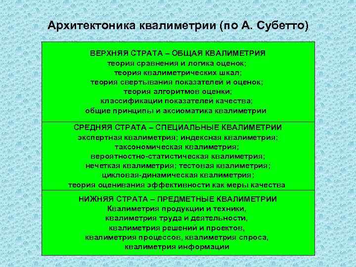 Архитектоника квалиметрии (по А. Субетто) ВЕРХНЯЯ СТРАТА – ОБЩАЯ КВАЛИМЕТРИЯ теория сравнения и логика