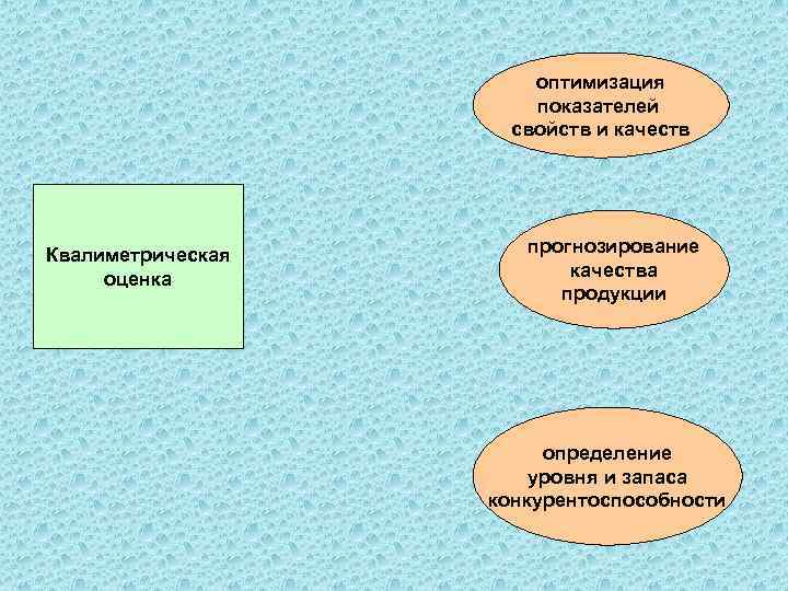 оптимизация показателей свойств и качеств Квалиметрическая оценка прогнозирование качества продукции определение уровня и запаса