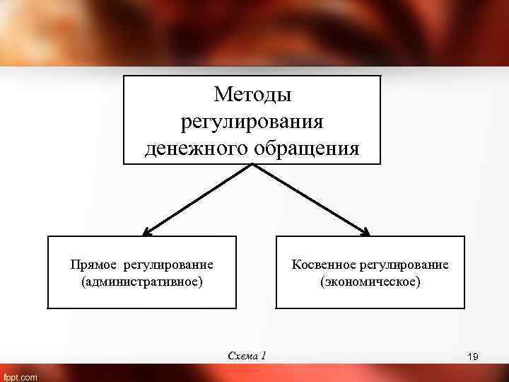 Основные методы стабилизации денежного обращения