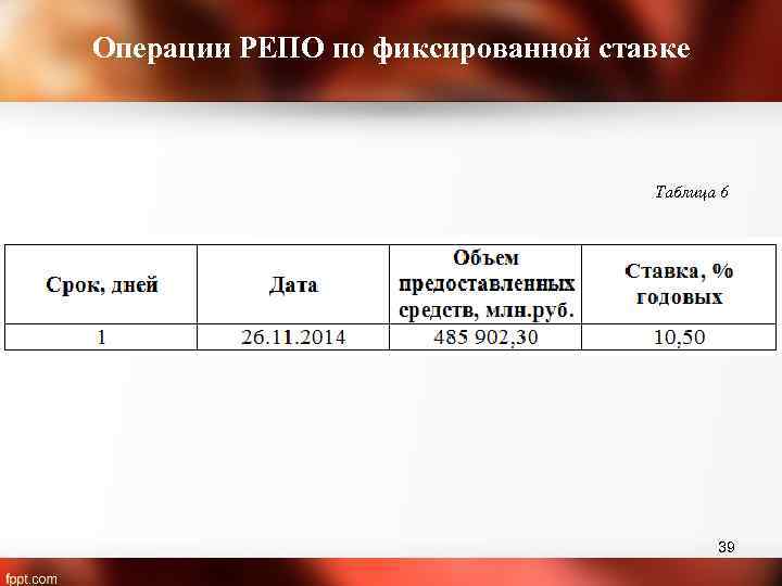 Операции РЕПО по фиксированной ставке Таблица 6 39 