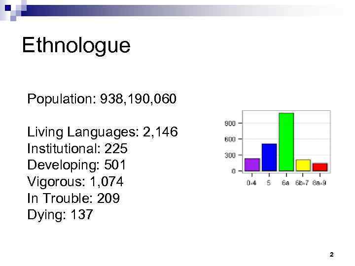 Ethnologue Population: 938, 190, 060 Living Languages: 2, 146 Institutional: 225 Developing: 501 Vigorous: