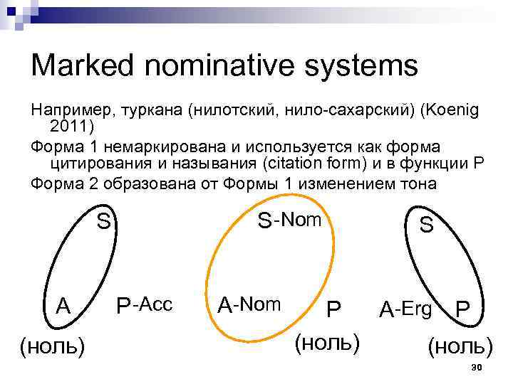 Marked nominative systems Например, туркана (нилотский, нило-сахарский) (Koenig 2011) Форма 1 немаркирована и используется