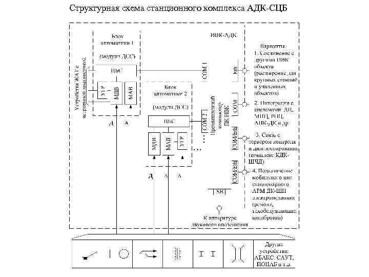Структурная схема станционного комплекса АДК СЦБ 