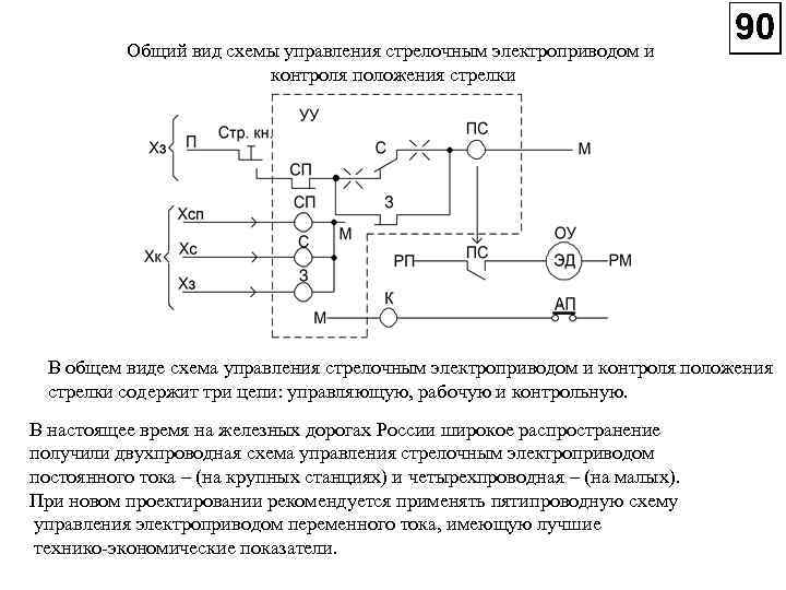 Общий вид схемы управления стрелочным электроприводом и контроля положения стрелки В общем виде схема