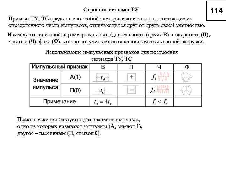 Строение сигнала ТУ Приказы ТУ, ТС представляют собой электрические сигналы, состоящие из определенного числа