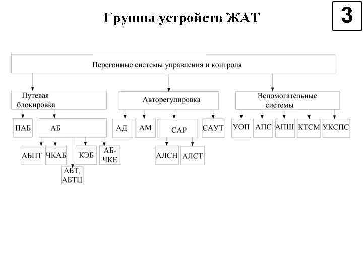 Группы устройств ЖАТ 