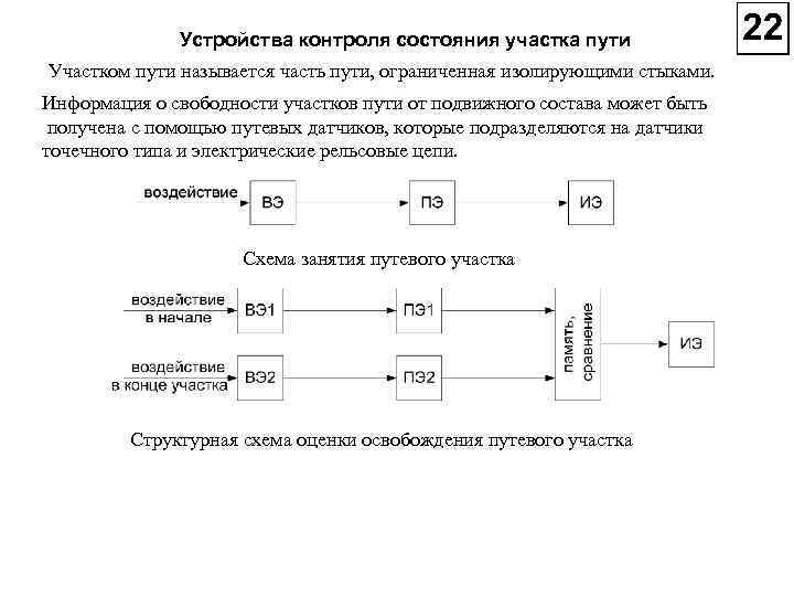 Устройства контроля состояния участка пути Участком пути называется часть пути, ограниченная изолирующими стыками. Информация