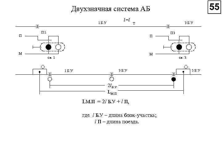 Двухзначная система АБ l=l 1 Б. У П П 1 3 Б. У Т