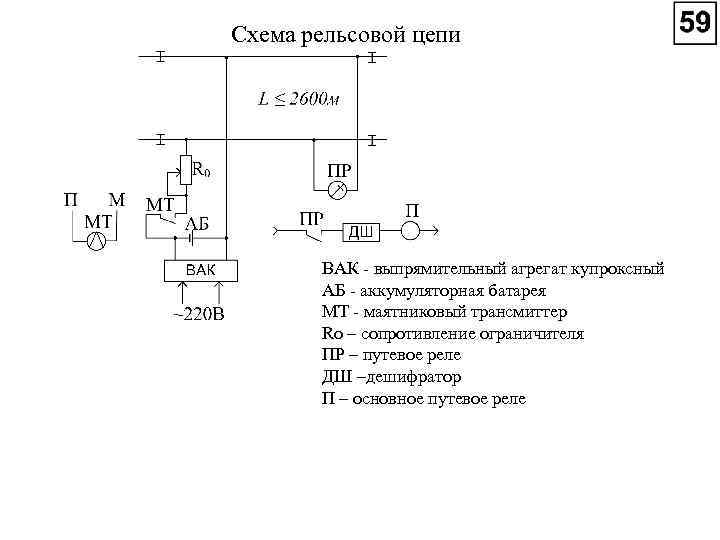 Схема рельсовой цепи ВАК выпрямительный агрегат купроксный АБ аккумуляторная батарея МТ маятниковый трансмиттер Rо