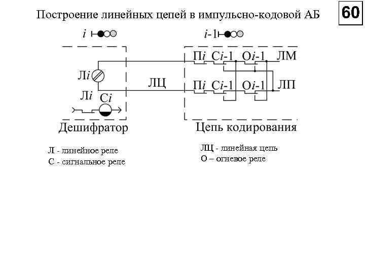 Построение линейных цепей в импульсно кодовой АБ Л линейное реле С сигнальное реле ЛЦ