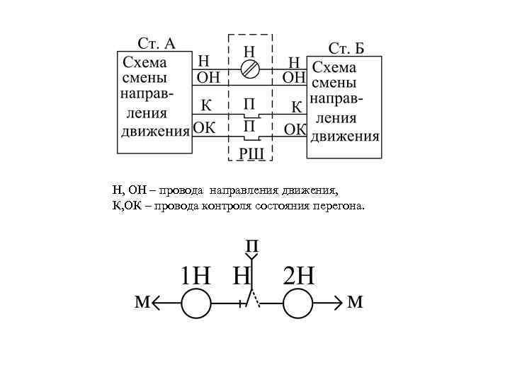 Схема изменения. Двухпроводная схема изменения направления. Схема изменения направления для полотна. Схема замена лс100.