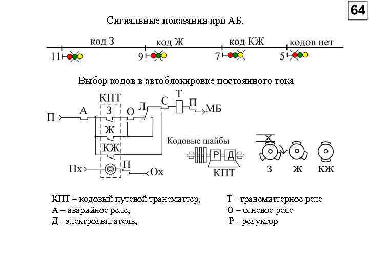 Сигнальные показания при АБ. Выбор кодов в автоблокировке постоянного тока КПТ – кодовый путевой