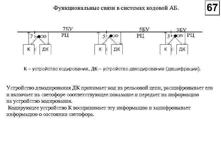 Функциональные связи в системах кодовой АБ. К – устройство кодирования, ДК – устройство декодирования