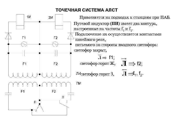 ТОЧЕЧНАЯ СИСТЕМА АЛСТ Применяется на подходах к станциям при ПАБ. Путевой индуктор (ПИ) имеет