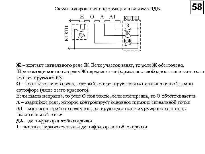 Схема кодирования информации в системе ЧДК Ж – контакт сигнального реле Ж. Если участок