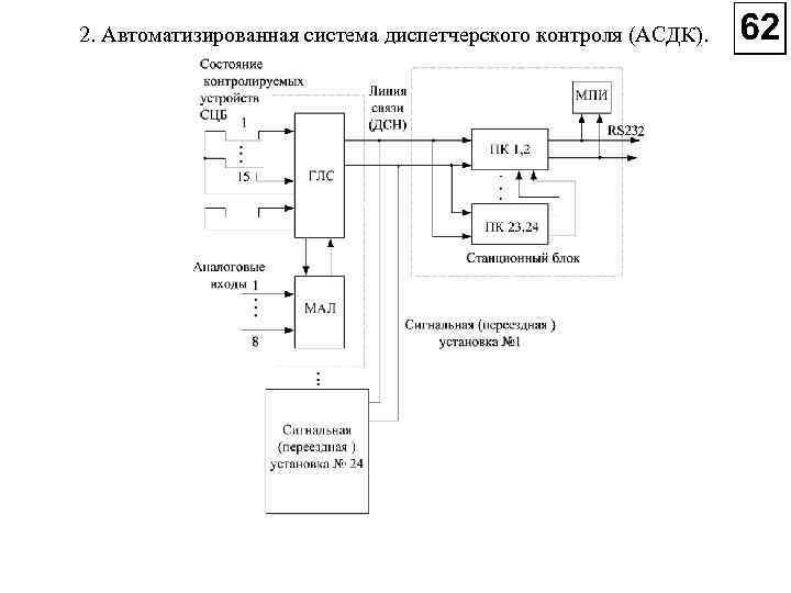 2. Автоматизированная система диспетчерского контроля (АСДК). 