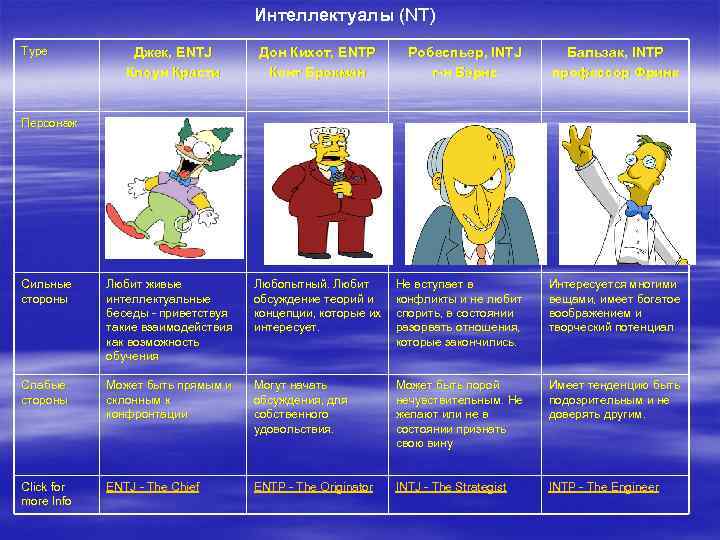 Симпсоны герои имена на русском фото