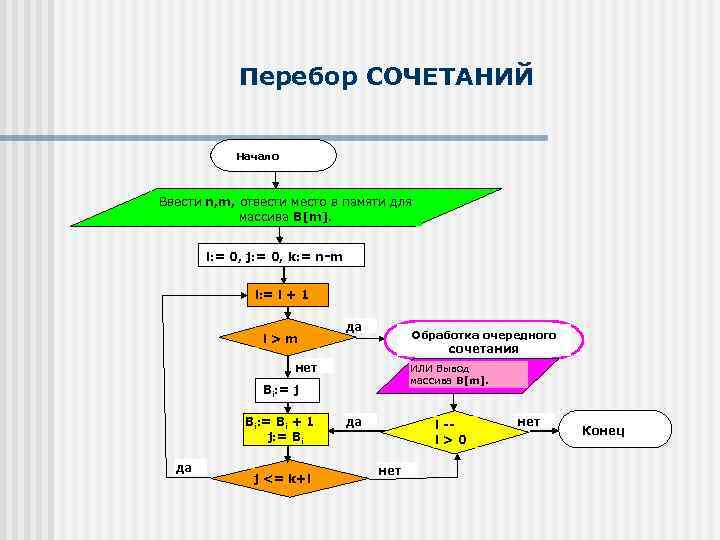Перебор СОЧЕТАНИЙ Начало Ввести n, m, отвести место в памяти для массива B[m]. i: