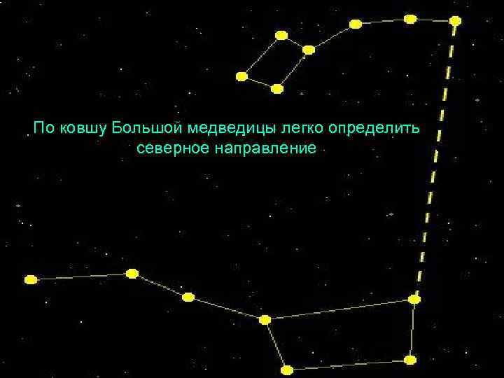 По ковшу Большой медведицы легко определить северное направление 