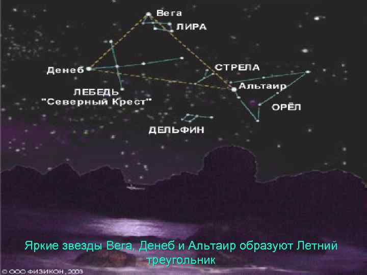 Яркие звезды Вега, Денеб и Альтаир образуют Летний треугольник 
