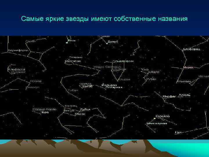 Самые яркие звезды имеют собственные названия 