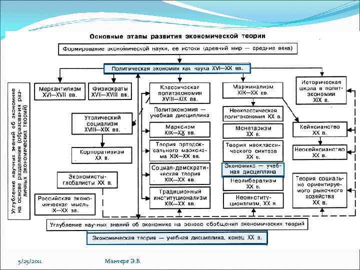 5/25/2011 Мантере Э. В. 