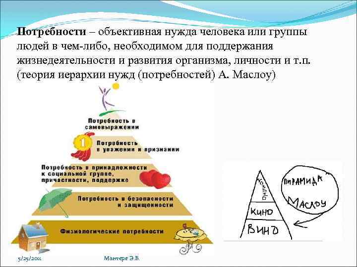Потребности – объективная нужда человека или группы людей в чем-либо, необходимом для поддержания жизнедеятельности