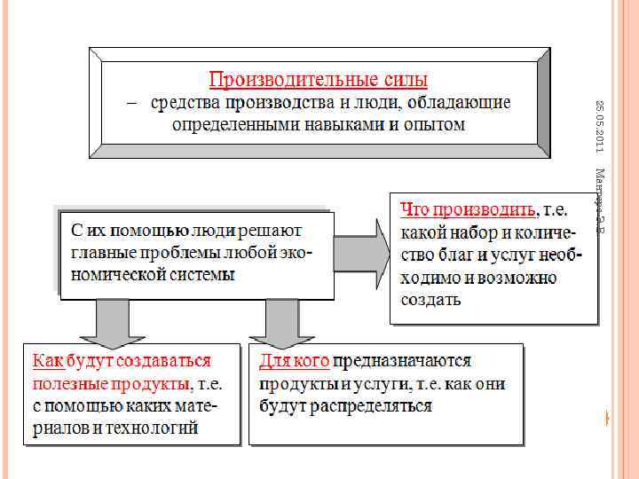 25. 05. 2011 Мантере Э. В. 