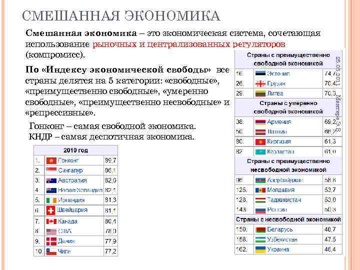 СМЕШАННАЯ ЭКОНОМИКА Смешанная экономика – это экономическая система, сочетающая использование рыночных и централизованных регуляторов