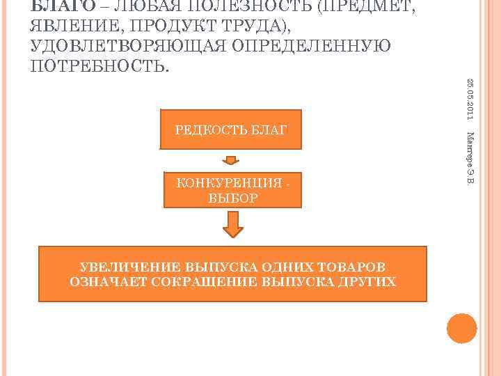 БЛАГО – ЛЮБАЯ ПОЛЕЗНОСТЬ (ПРЕДМЕТ, ЯВЛЕНИЕ, ПРОДУКТ ТРУДА), УДОВЛЕТВОРЯЮЩАЯ ОПРЕДЕЛЕННУЮ ПОТРЕБНОСТЬ. 25. 05. 2011