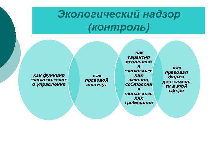 Экологический надзор (контроль) как функция экологическог о управления как правовой институт как гарантия исполнени