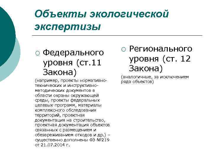 Объекты экологической экспертизы ¡ Федерального уровня (ст. 11 Закона) (например, проекты нормативнотехнических и инструктивнометодических