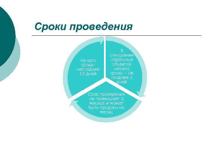 Сроки проведения Начало сроканепозднее 15 дней В отношении отдельных объектов начало срока – не