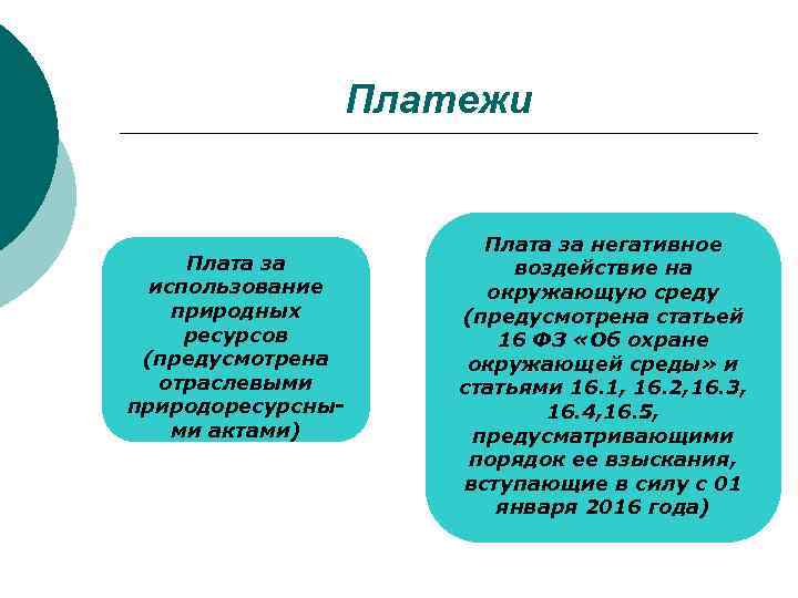 Платежи Плата за использование природных ресурсов (предусмотрена отраслевыми природоресурсными актами) Плата за негативное воздействие