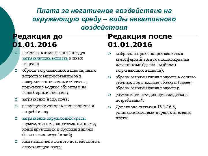 Плата за негативное воздействие на окружающую среду – виды негативного воздействия Редакция до Редакция
