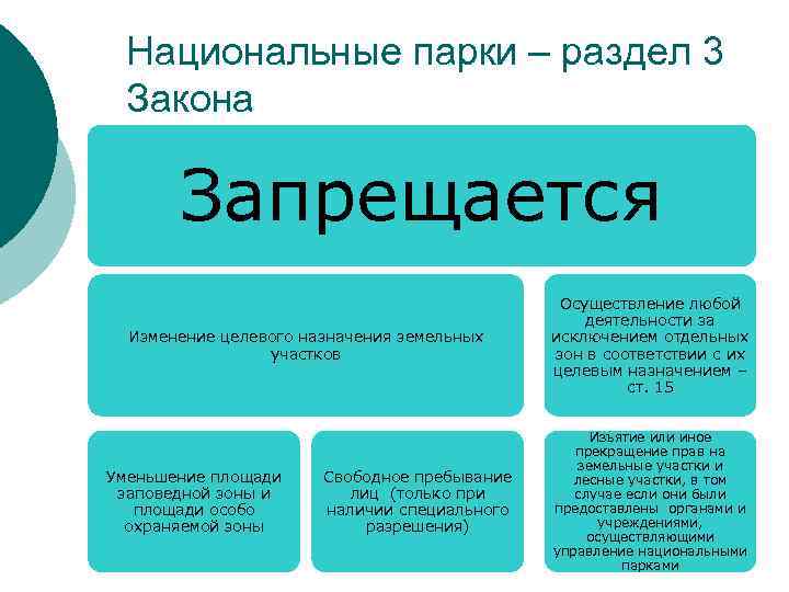 Национальные парки – раздел 3 Закона Запрещается Изменение целевого назначения земельных участков Уменьшение площади