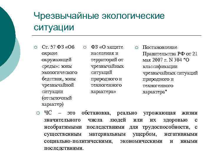 Чрезвычайные экологические ситуации ¡ ¡ Ст. 57 ФЗ «Об охране окружающей среды» : зоны