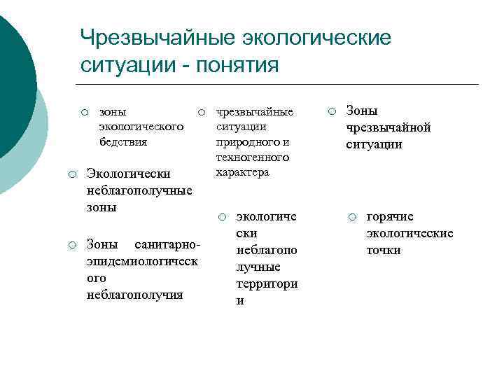 Чрезвычайные экологические ситуации - понятия ¡ ¡ ¡ зоны экологического бедствия ¡ Экологически неблагополучные